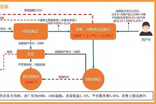 门将后卫的噩梦！皇马 二营长，开炮？！